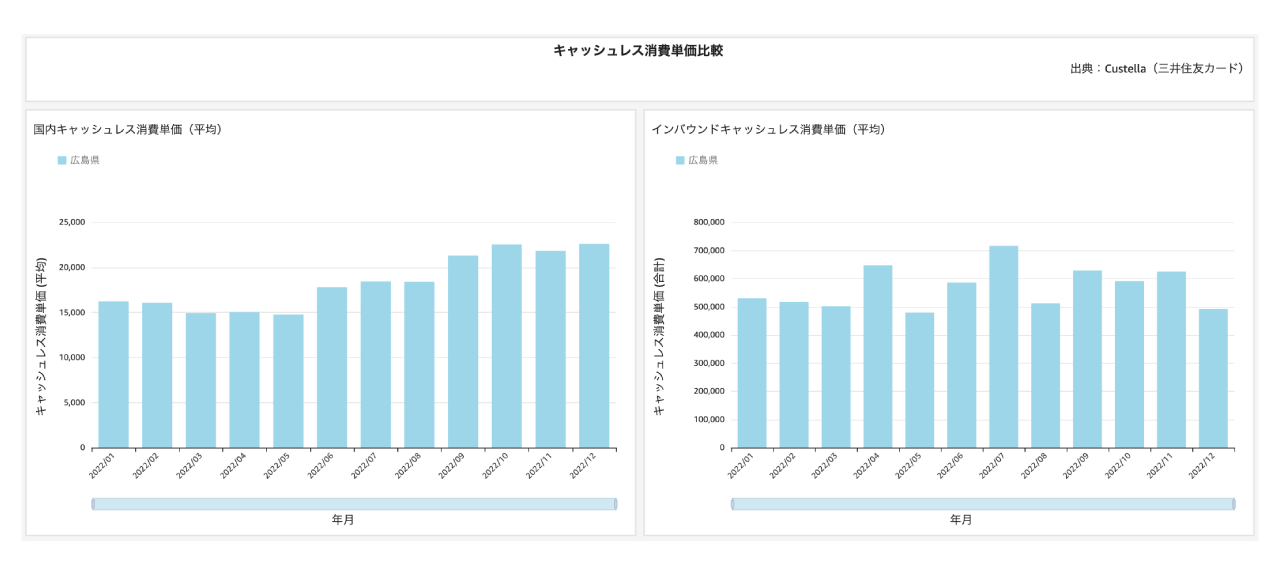 他地域との比較ダッシュボード12