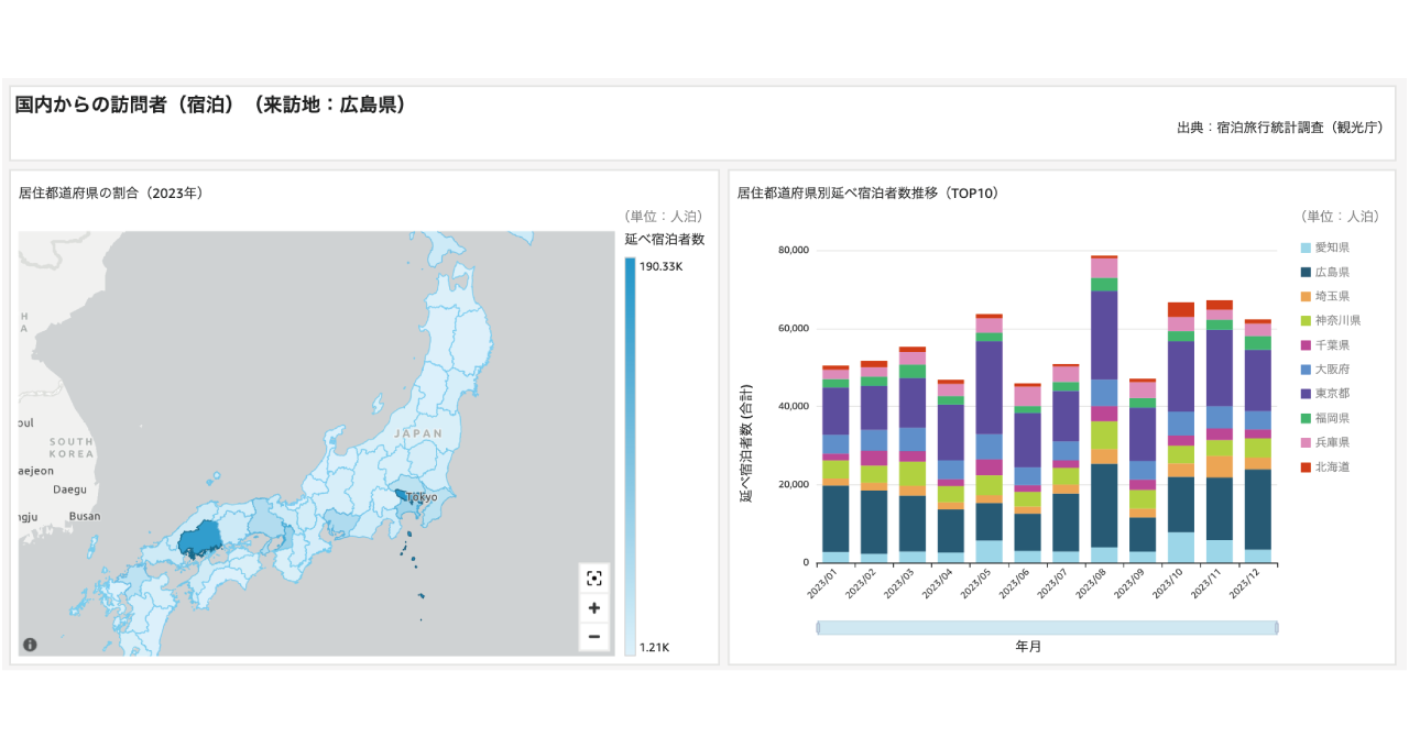 地域の観光分析ダッシュボード4
