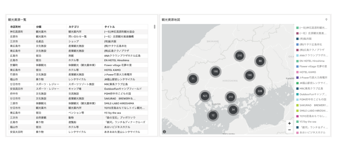 地域の魅力分析ダッシュボード9